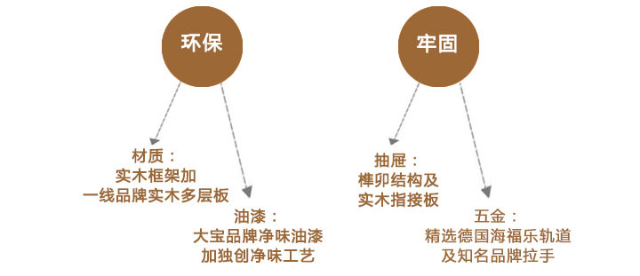 軟裝設(shè)計(jì)怎么樣？佳納軟裝為您分析